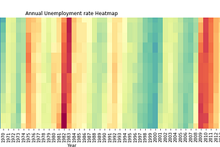 Want to see things change overtime? You can!