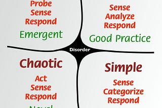 Shu Ha Ri — notwendig aber nicht hinreichend