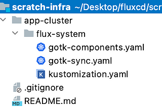 I used Flux CD v2 to deploy Spring Boot to my EKS cluster