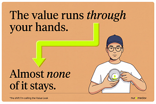 A coral card reading “The value runs through your hands,” a lime arrow bending down to the line “Almost none of it stays,” while a designer in a NY cap holds up a cup with a single lime drop left.
