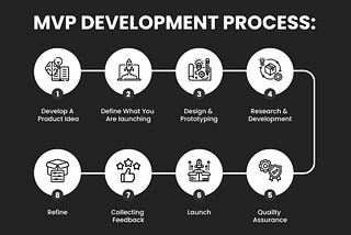 MVP-Development-Process