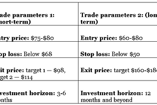 Investment idea # 5