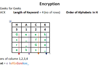 Encryption Techniques