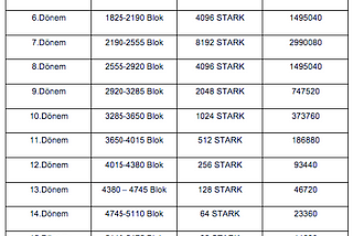 STARK CHAIN Teknik Döküman