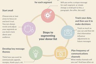 Try to Please All and You Will Please None: How Segmenting Your List Can Increase Engagement and Charitable Giving
 If finding that sweet spot of communicating with your donors is difficult, let’s talk about one way you might relieve some of the stress in the system: Segmentation.