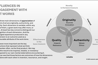 Understanding Art Engagement