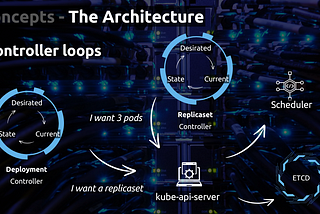 From your kubectl apply to a pod ?