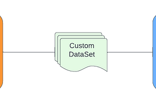 Fine Tune Large Language Model (LLM) on a Custom Dataset with QLoRA