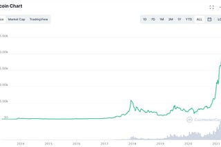 Investasi Cryptocurrency untuk pemula, bagian 1
