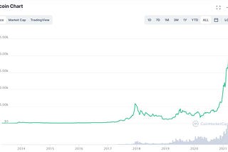 Investasi Cryptocurrency untuk pemula, bagian 1