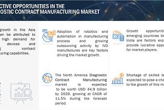 Diagnostic Contract Manufacturing Market: Meeting Healthcare Demands through Strategic Partnerships