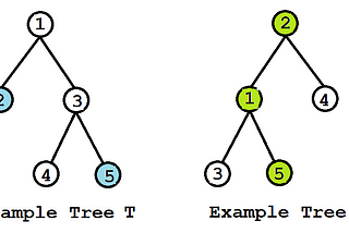 Learning Python with Interview Questions 3