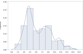 Causal inference (Part 3 of 3): Model validation and applications