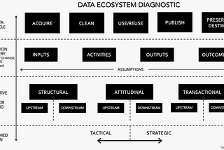 Unmaking the Nonprofit Data Mess