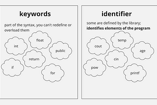 C++ from the basics
