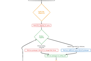 Building Trustworthy Large Language Models Through Knowledge Grounding and Retrieval Optimization