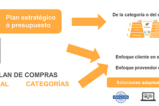 CATEGORY MANAGEMENT: ESPECIALISTAS DE LA CATEGORÍA