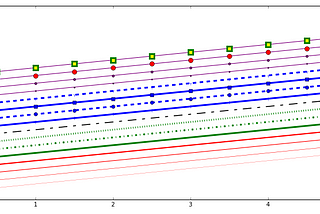 Learning Data Visualizations with Matplotlib on Python