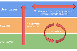 Architecture naming conventions — for modules in OutSystems