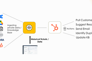 Revolutionizing Customer Service with ChatBees AI Ticket Agent