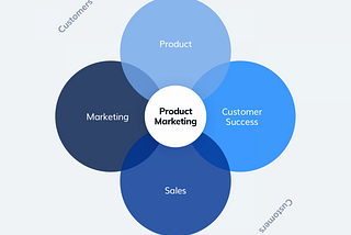 Trends to watch out for in Product Marketing - 2024.