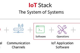 Tips on Building a Complete IoT Solution