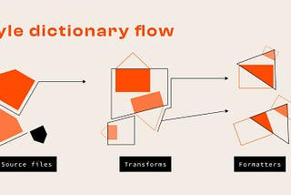 W3C Design Tokens with Style Dictionary