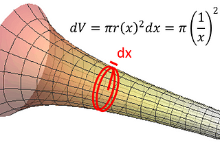 Gabriel’s Horn