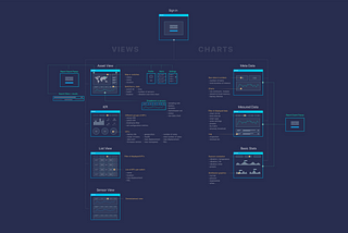 Information Architecture for UX designers
