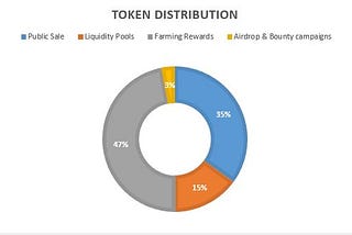 DeFiVault, Your Ideal DeFi
