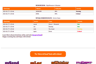 System Monitor with mWatcher