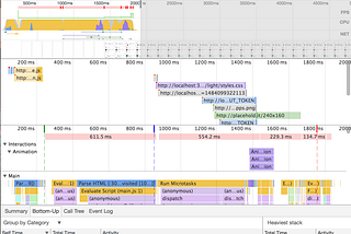 A React + Webpack Optimization Case