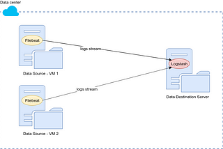 A Simple & Powerful Log Aggregation Pipeline with Logstash and Filebeat