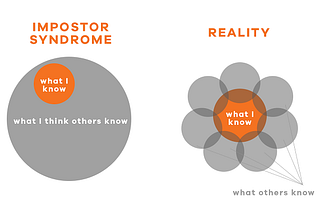 Imposter Syndrome as experienced by a 24 year old software engineer