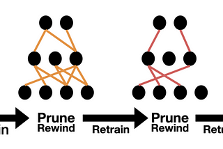 Neural Network Pruning — Part 1