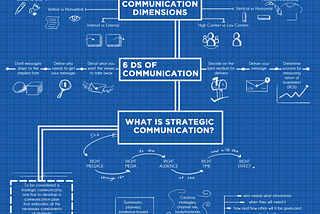 POV of a Communicator Diving into Comm Planning