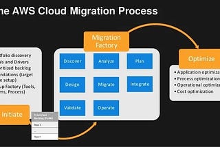 AWS Cloud Migration Services in India