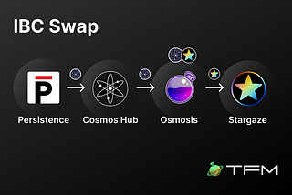 IBC Swap — simplifying swaps and transfers across the interchain