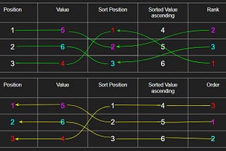 R: rank vs. order