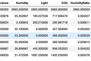 Bayesian logistic regression with PyMC3