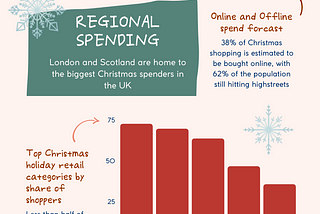 UK Christmas shopping habits revealed