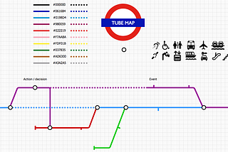 template elements to make a London style tube map, with colour code for the lines, icon on a grid paper view