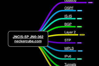 Today I Passed the Juniper JNCIS-SP Exam