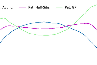 A New Probability Calculator for Genetic Genealogy