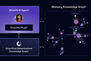 Bridging trust between humans and AI agents with Decentralized Knowledge Graph (DKG) and ElizaOS…