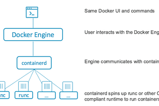 Kubernetes, for software developers (part 2)