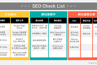 【SEO學習之路】想做網站SEO不知從何下手？你需要一份SEO健診清單