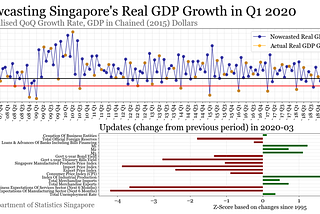 Macroeconomic Nowcasting with Kalman Filtering