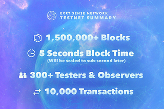 EXRNchain Progress (November 2018 — April 2019)