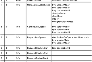 Digging into the undocumented .NET events from the BCL